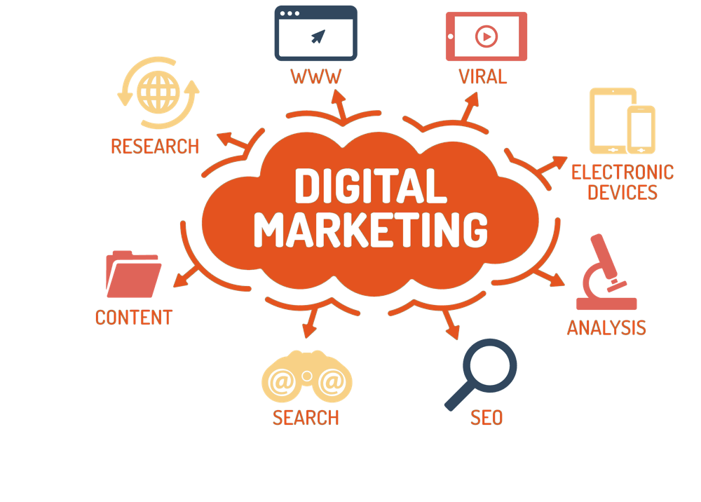Le rôle du marketing Digital dans mon entreprise